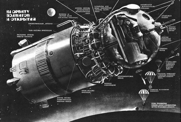 Схема "Востока" в журнале "Техника - молодежи"