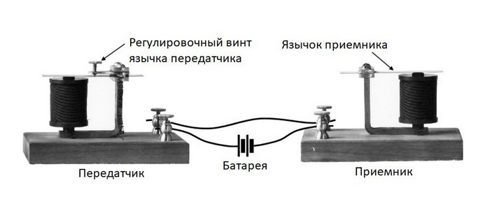 Схема аппарата Белла