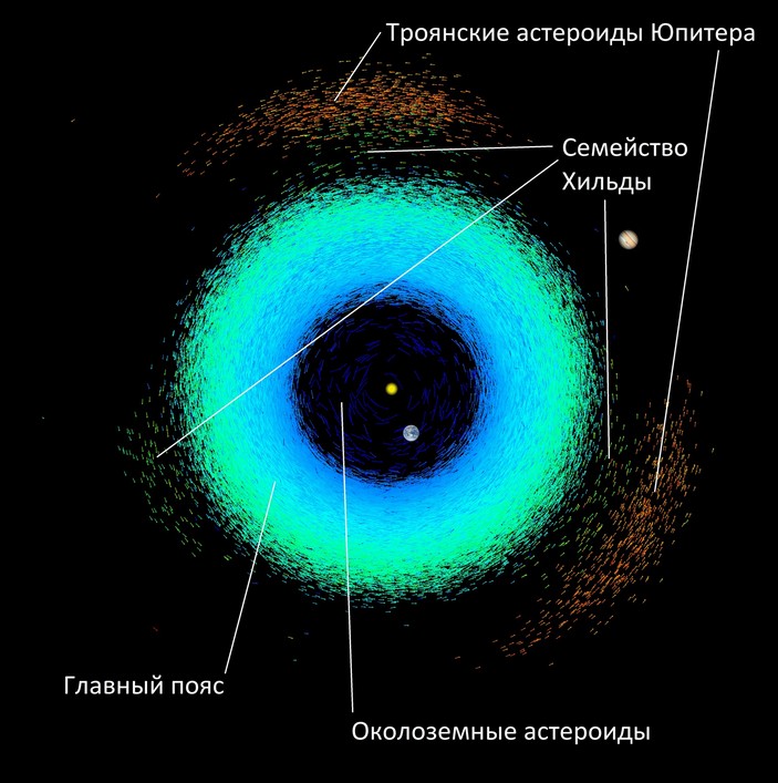 Карта астероидов Солнечной системы 
