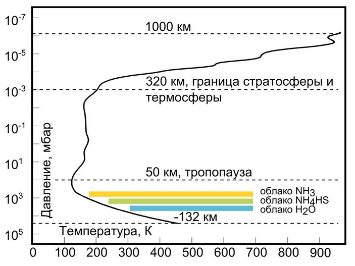 Температура Юпитера