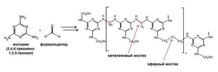 Формула меламина