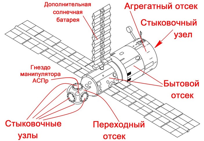 Схема базового блока