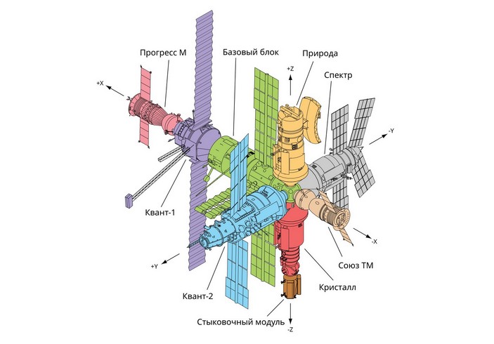 Схема модулей