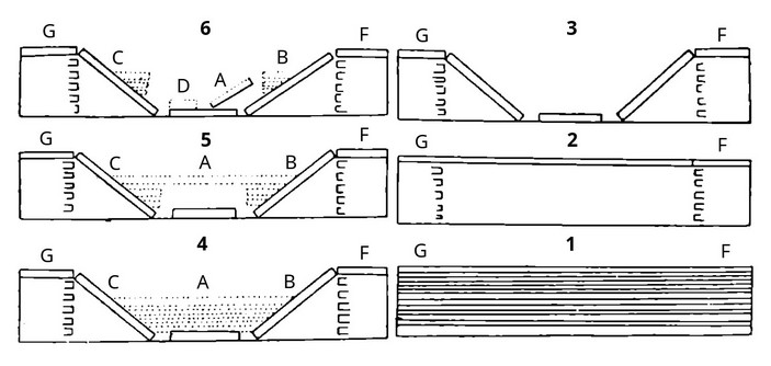 Структура земной коры