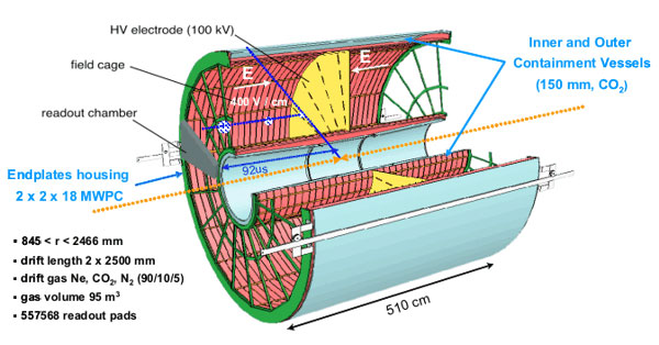Рис.&nbsp;2. Устройство время-проекционной камеры детектора ALICE. Рис. с&nbsp;сайта aliceinfo.cern.ch