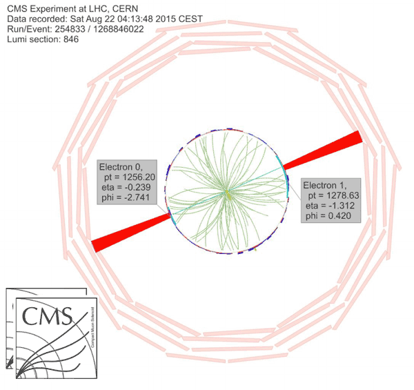 Электрон-позитронное событие с инвариантной массой 2,9 ТэВ, зарегистрированное CMS 22 августа 2015 г. 