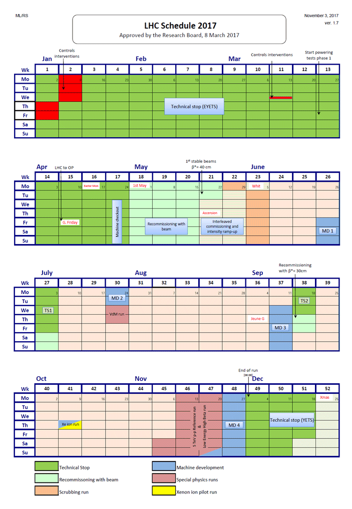 Расписание LHC на 2017 год