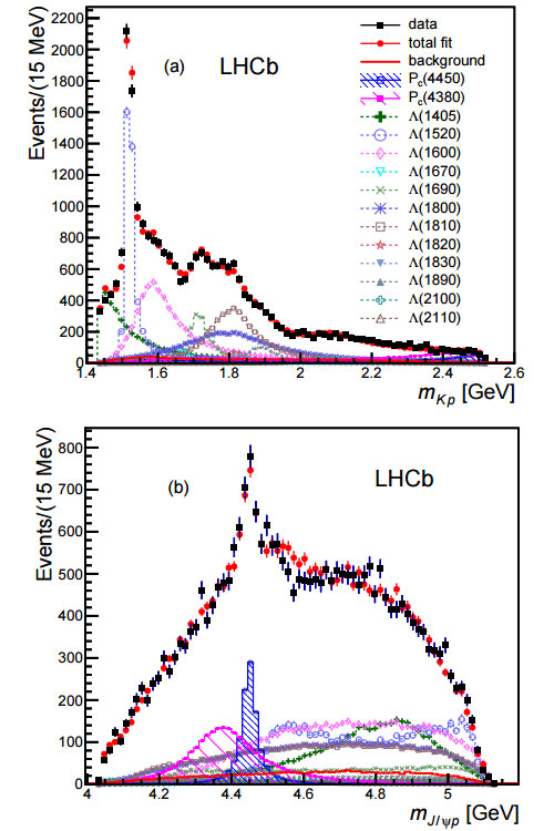 Открытие пентакварков со скрытым очарованием на LHCb