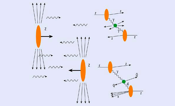 Рис.&nbsp;2. Ультрапериферические столкновения ядер