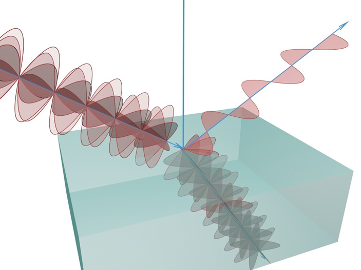 Пример изменения поляризации излучения с произвольной на линейную