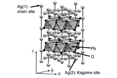 Структура соединения Ag5Pb2O6 (изображение из статьи Physical Review&nbsp;B 70, 184523, 2004)