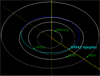 Местонахождение астероида 99942 Apophis (2004 MN4). Изображение с сайта neo.jpl.nasa.gov