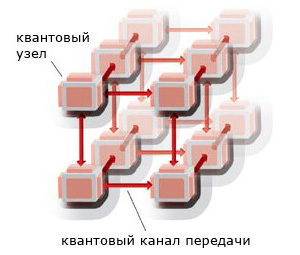 Квантовая сеть