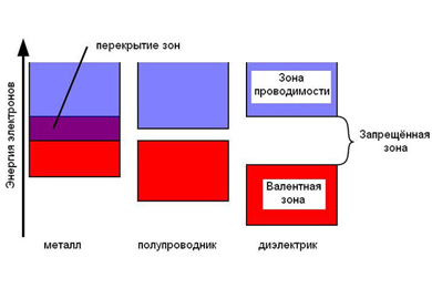 Непосредственное измерение квантования Ландау в графене во внешнем магнитном поле 5 Тл. Рис. из обсуждаемой статьи в Science