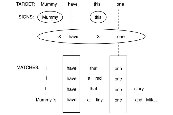 Звуки слова Mummy. Some Words with a Mummy. Местоимение Mammy Mummy к этому слову. Тэг на слово Mammy. Слово mummy