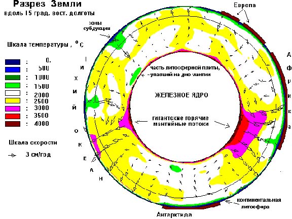 Рисунок с сайта www.pran.ru.