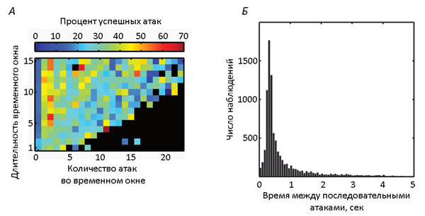 Рис. 3. Количественные данные