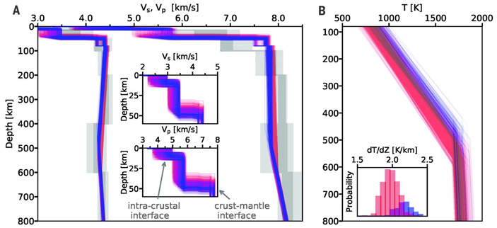 Рис. 9. Распределение скоростей продольных и поперечных волн в верхней мантии Марса