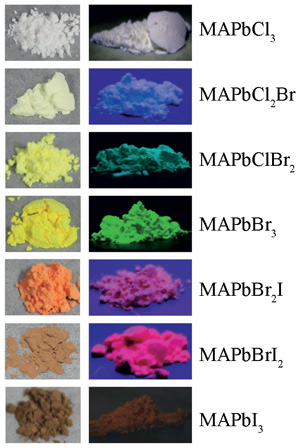 Рис. 4. Фотографии порошков MAPbX3 NCs@Pb-MOF различного состава под дневным светом и ультрафиолетом