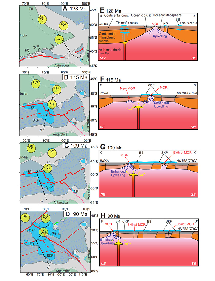 Рис. 3. Геодинамические реконструкции состояния Кергеленского плато