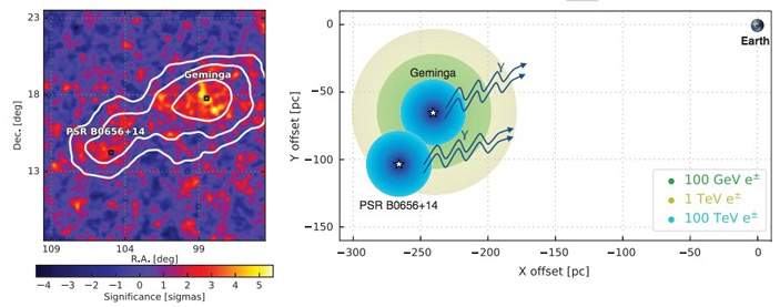 Рис. 4. Изображение двух близких пульсаров в жестких гамма-лучах по данным HAWC