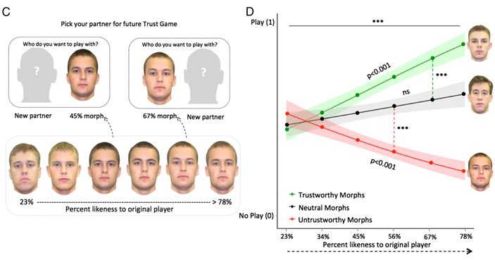 Рис. 3. Второй этап эксперимента