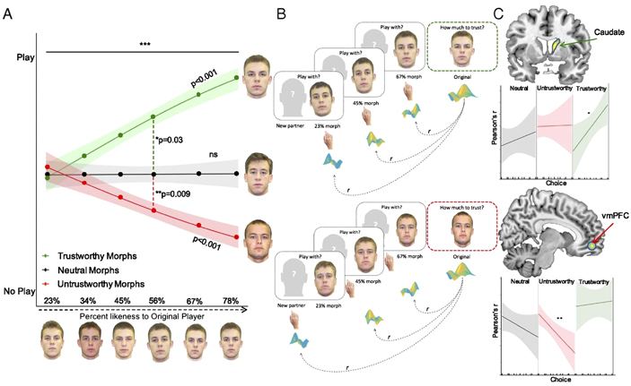Рис. 5. Полный анализ сходства активации различных участков мозга на первом и втором этапах эксперимента