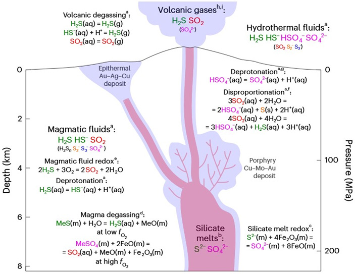 Рис. 7. Островодужная вулканическая система