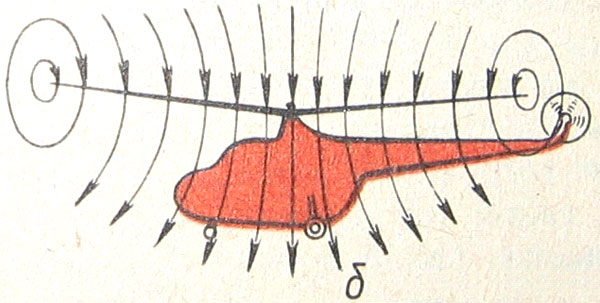 Движение воздуха на режиме висения