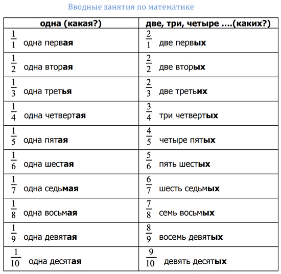Две тысячи двадцать пятый