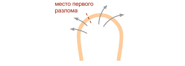 Рис. 2. Сразу после первого разлома