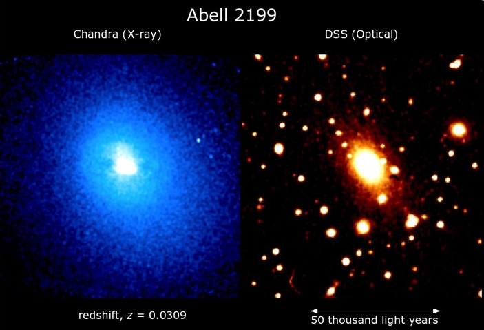 Рис. 3. Скопление Abell 2199 в рентгеновском и оптическом диапазонах