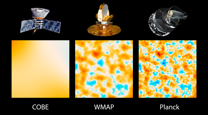 Рис. 8. Измерения флуктуаций температуры микроволнового фона COBE (1992), WMAP (2003), Planck (2013)