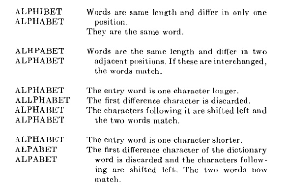 Иллюстрация из статьи Фредерика Дамерау 1963 года