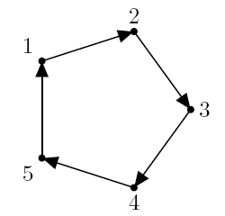 Рис. 2