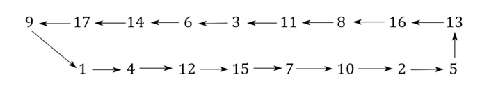 Рис. 3.