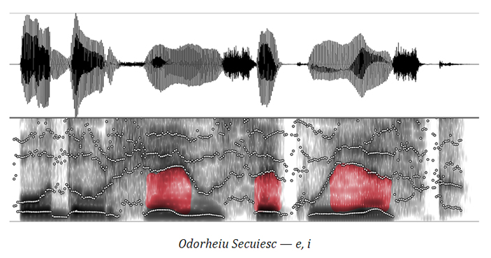 Odorheiu Secuiesc — e, i