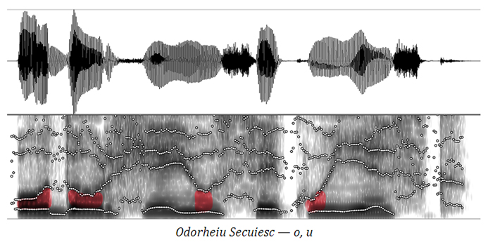 Odorheiu Secuiesc — o, u