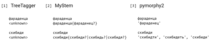 Рис. 2. Не только у людей трудности с интерпретацией треков Little Big