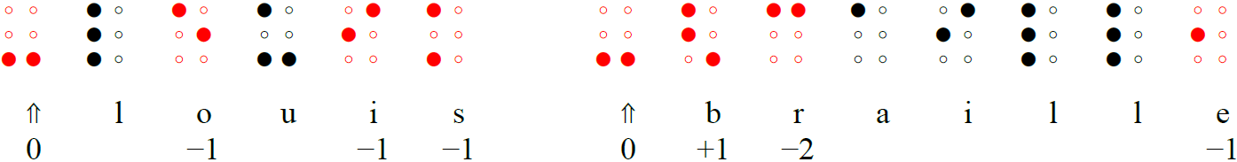 Имя Луи Брайль, набранное американским брайлем