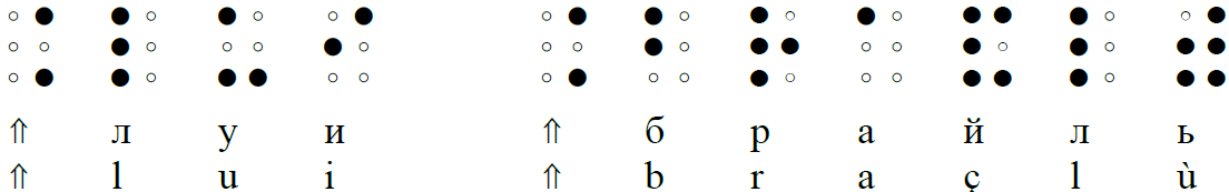 Имя Луи Брайль, набранное русским брайлем