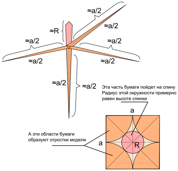 «Худая» фигурка
