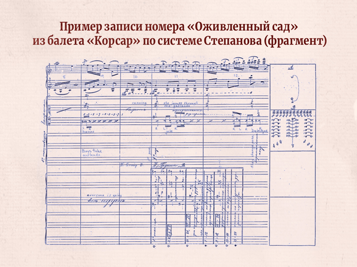 Рис.&nbsp;8. Пример записи фрагмента балета «Корсар» с&nbsp;комментариями Дага Фаллингтона