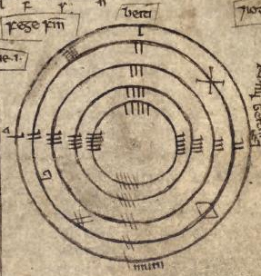 Рис. 14. Fege Find «окно Финна», fol. 170r «Баллимотской книги» (1390–91 гг.)