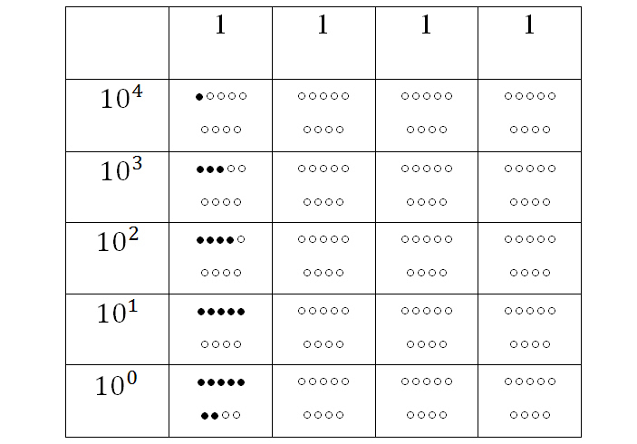 Рис.&nbsp;11. Юпана Радикати, запись числа 13457
