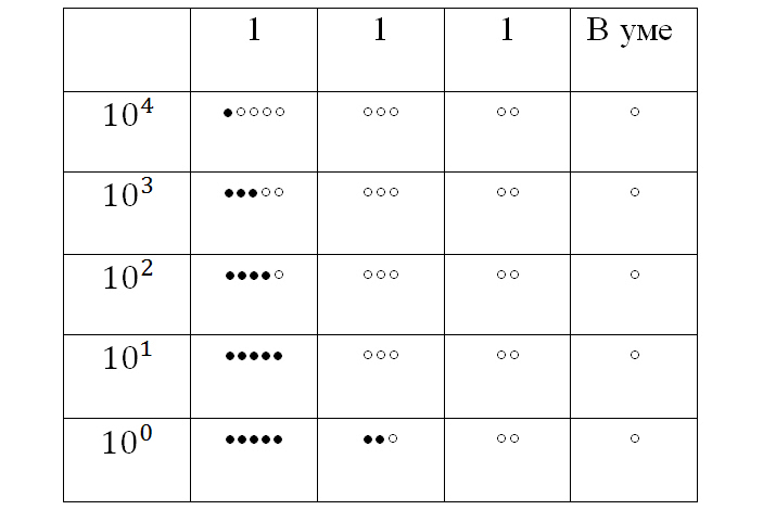 Рис.&nbsp;12. Юпана Глинна, число 13457