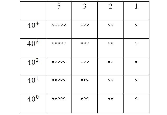 Рис.&nbsp;13. Юпана Паскуале, число 13457
