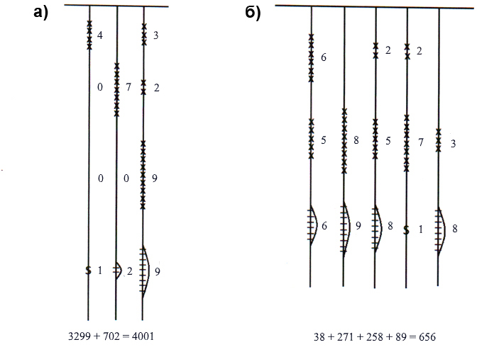 Рис. 4. Ответ на задание&nbsp;1