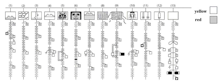Рис.&nbsp;8. Схема календарного кипу из манускрипта Бласа Валера (Blas Valera) 1618&nbsp;года