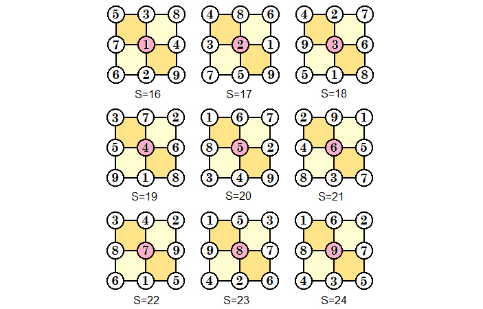 Рис. 7.